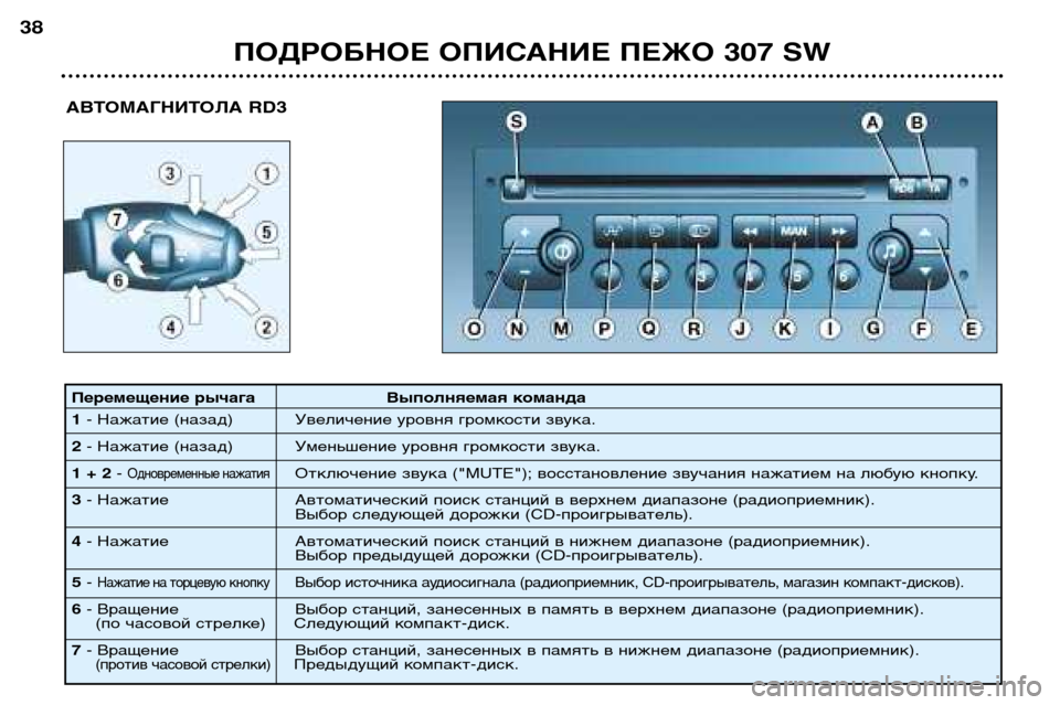 Peugeot 307 SW 2002  Инструкция по эксплуатации (in Russian) ПОДРОБНОЕ ОПИСАНИЕ ПЕЖО 307 SW
38
АВТОМАГНИТОЛА RD3
Перемещение рычага Выполняемая команда 1- Нажатие (назад) Увел