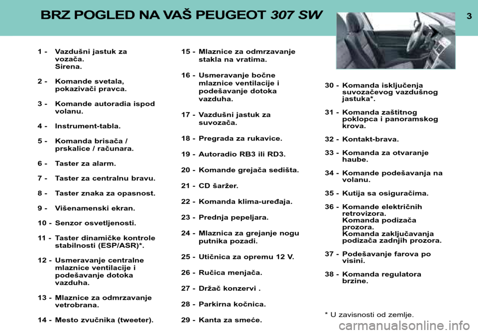 Peugeot 307 SW 2002  Упутство за употребу (in Serbian) 3BRZ POGLED NA VAŠ PEUGEOT 307 SW
1 - Vazdušni jastuk za
vozača.  Sirena.
2 - Komande svetala,  pokazivači pravca.
3 - Komande autoradia ispod volanu.
4 - Instrument-tabla. 
5 - Komanda brisača /