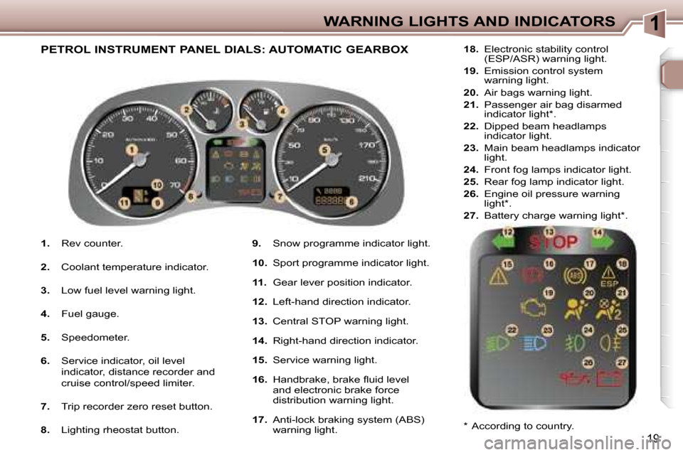 Peugeot 307 SW Dag 2006  Owners Manual �1�W�A�R�N�I�N�G� �L�I�G�H�T�S� �A�N�D� �I�N�D�I�C�A�T�O�R�S
�1�9
�1�.� �R�e�v� �c�o�u�n�t�e�r�.
�2�. �  �C�o�o�l�a�n�t� �t�e�m�p�e�r�a�t�u�r�e� �i�n�d�i�c�a�t�o�r�.
�3�. �  �L�o�w� �f�u�e�l� �l�e�v�e