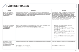 Page 251