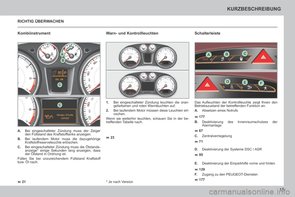 Peugeot 308 CC 2014 Betriebsanleitung (in German) 21 23
177 177
67
71
95
129
15
KURZBESCHREIBUNG
308cc_de_Chap00b_prise en main_ed01-2013_CA
* Je nach Version
RICHTIG ÜBERWACHEN
Kombiinstrument Schalte Peugeot 308 CC 2014 Betriebsanleitung (in German) 21 23
177 177
67
71
95
129
15
KURZBESCHREIBUNG
308cc_de_Chap00b_prise en main_ed01-2013_CA
* Je nach Version
RICHTIG ÜBERWACHEN
Kombiinstrument Schalte