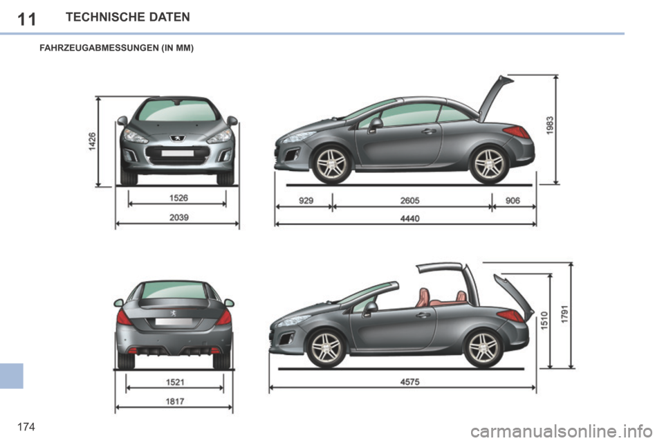 Peugeot 308 CC 2014  Betriebsanleitung (in German) 11
174
TECHNISCHE DATEN
FAHRZEUGABMESSUNGEN (IN MM)  