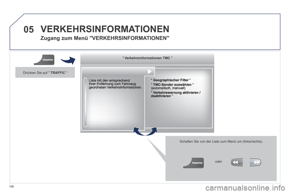 Peugeot 308 CC 2014  Betriebsanleitung (in German) 05
198
  Zugang zum Menü "VERKEHRSINFORMATIONEN" 
  Liste mit den entsprechend ihrer Entfernung zum Fahrzeug geordneten  Verkehrsinformationen.  
  Schalten Sie von der Liste zum Menü um (links/rech