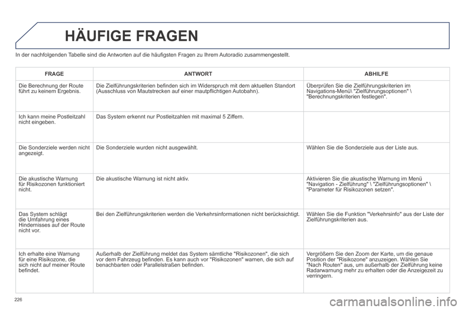 Peugeot 308 CC 2014  Betriebsanleitung (in German) 226
  In der nachfolgenden Tabelle sind die Antworten auf die häuﬁ gsten Fragen zu Ihrem Autoradio zusammengestellt. 
 HÄUFIGE  FRAGEN 
FRAGEANTWORTABHILFE
 Die Berechnung der Route führt zu kein