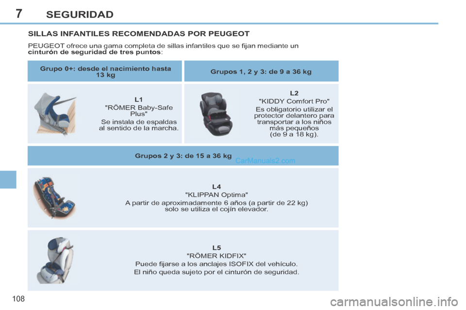 Peugeot 308 CC 2014  Manual del propietario (in Spanish) 7
108
SEGURIDAD
SILLAS INFANTILES RECOMENDADAS POR PEUGEOT 
 PEUGEOT ofrece una gama completa de sillas infantiles que se ﬁ jan mediante un 
  cinturón de seguridad de tres puntos :    Grupo 0+: de