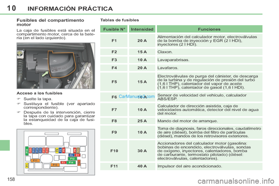 Peugeot 308 CC 2014  Manual del propietario (in Spanish) 10
158
INFORMACIÓN PRÁCTICA
  Fusibles  del  compartimento 
motor 
 La caja de fusibles está situada en el 
compartimento motor, cerca de la bate-
ría (en el lado izquierdo). 
  Acceso a los fusib