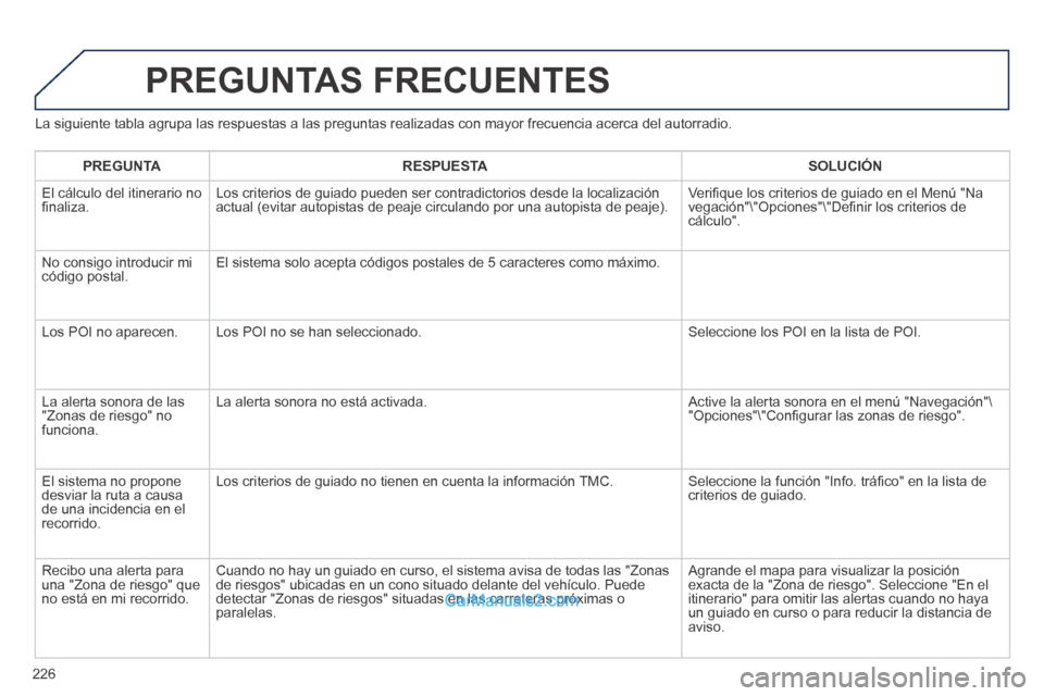 Peugeot 308 CC 2014  Manual del propietario (in Spanish) 226
  La siguiente tabla agrupa las respuestas a las preguntas realizadas con \
mayor frecuencia acerca del autorradio. 
 PREGUNTAS  FRECUENTES 
PREGUNTARESPUESTASOLUCIÓN
 El cálculo del itinerario 