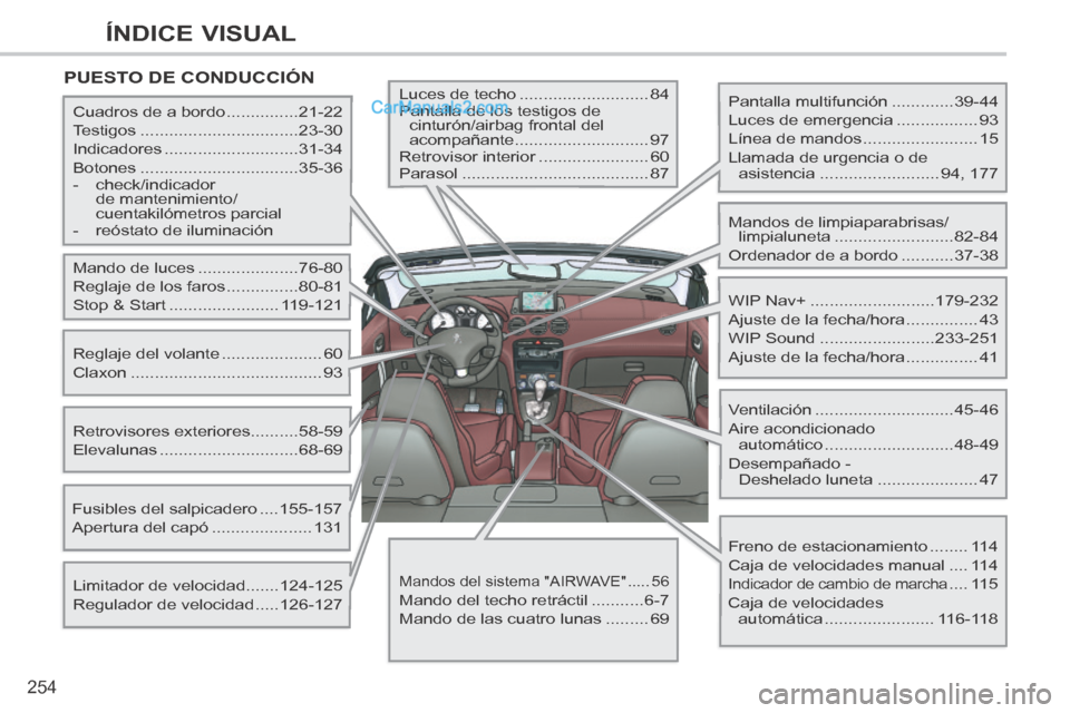 Peugeot 308 CC 2014  Manual del propietario (in Spanish) 254
ÍNDICE VISUAL
 PUESTO  DE  CONDUCCIÓN  
  Pantalla  multifunción .............39-44 
 Luces de emergencia ................. 93 
 Línea de mandos ........................ 15 
 Llamada de urgenc