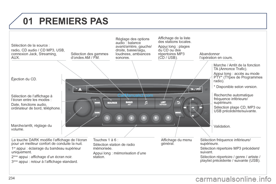 Peugeot 308 CC 2014 Manuel du propriétaire (in French) 01
234
PREMIERS PAS
Éjection du CD.
Sélection de la source :
radio, CD audio / CD MP3, USB, connexion Jack, Streaming, AUX.
Sélection de l’affi chage à l’écran entre les Peugeot 308 CC 2014 Manuel du propriétaire (in French) 01
234
PREMIERS PAS
Éjection du CD.
Sélection de la source :
radio, CD audio / CD MP3, USB, connexion Jack, Streaming, AUX.
Sélection de l’affi chage à l’écran entre les