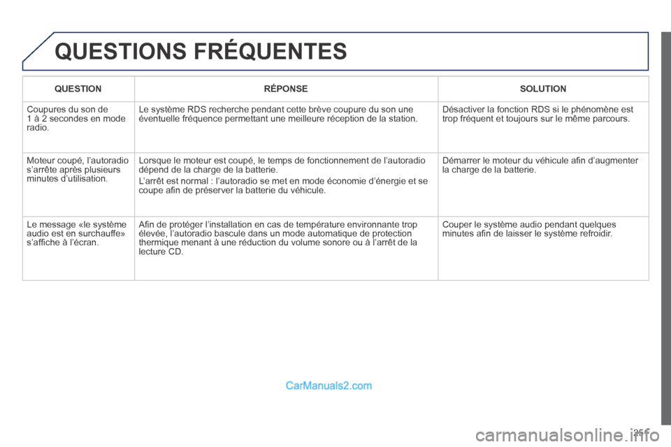 Peugeot 308 CC 2014  Manuel du propriétaire (in French) 251
 QUESTIONS  FRÉQUENTES 
   QUESTION      RÉPONSE      SOLUTION   
 Coupures du son de 1 à 2 secondes en mode radio. 
 Le système RDS recherche pendant cette brève coupure du son une éventuel