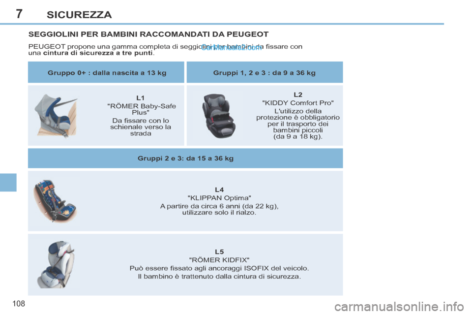 Peugeot 308 CC 2014  Manuale del proprietario (in Italian) 7
108
SICUREZZA
SEGGIOLINI PER BAMBINI RACCOMANDATI DA PEUGEOT 
 PEUGEOT propone una gamma completa di seggiolini per bambini da ﬁ ssare con 
una  cintura di sicurezza a tre punti.  
   Gruppo 0+ : 