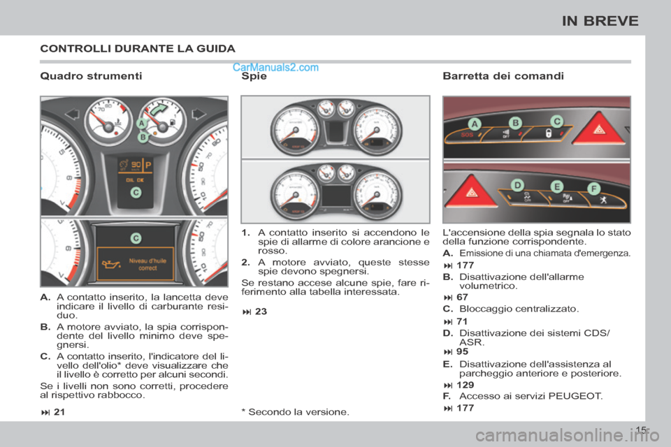 Peugeot 308 CC 2014 Manuale del proprietario (in Italian) 21 23
177 177
67
71
95
129
15
IN BREVE
* Secondo la versione.
CONTROLLI DURANTE LA GUIDA
Quadro strumenti Barretta dei comandi
A. A contatto ins Peugeot 308 CC 2014 Manuale del proprietario (in Italian) 21 23
177 177
67
71
95
129
15
IN BREVE
* Secondo la versione.
CONTROLLI DURANTE LA GUIDA
Quadro strumenti Barretta dei comandi
A. A contatto ins
