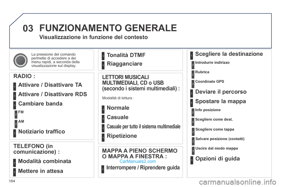 Peugeot 308 CC 2014  Manuale del proprietario (in Italian) 03
184
 La pressione del comando permette di accedere a dei menu rapidi, a seconda della visualizzazione sul display.  
Visualizzazione in funzione del contesto 
  RADIO  : 
 Attivare / Disattivare TA
