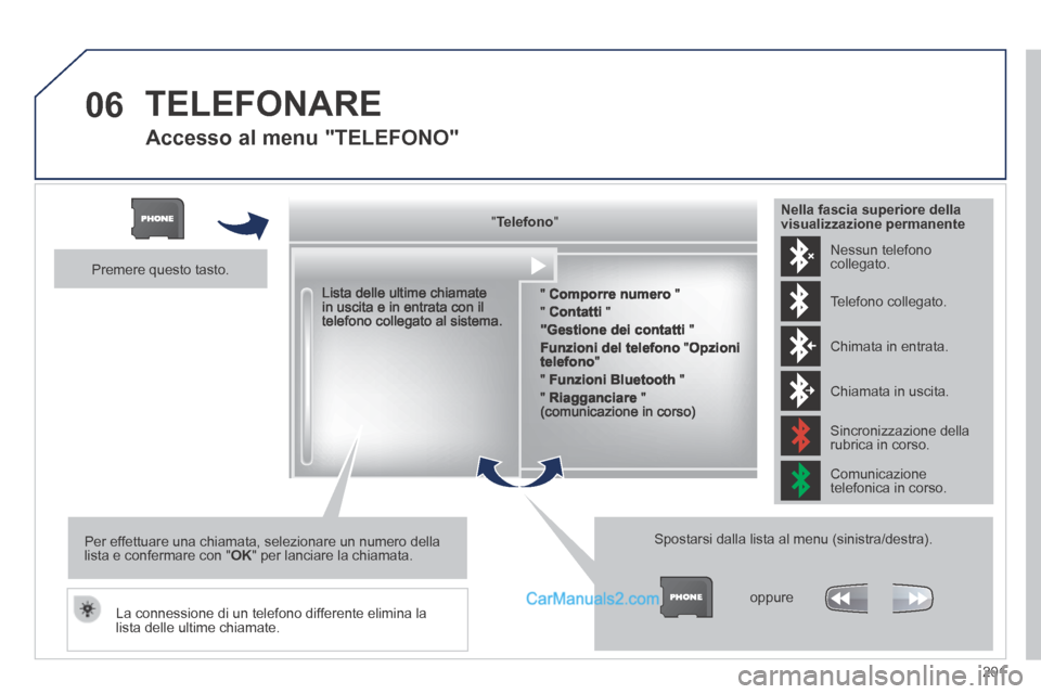 Peugeot 308 CC 2014  Manuale del proprietario (in Italian) 06
201
  Accesso al menu "TELEFONO" 
  "   "   "   "   "   "   "   "   "   "   "   "   "   "   "   "   "   " TelefonoTelefonoTelefonoTelefonoTelefonoTelefonoTelefonoTelefonoTelefonoTelefonoTelefonoTel