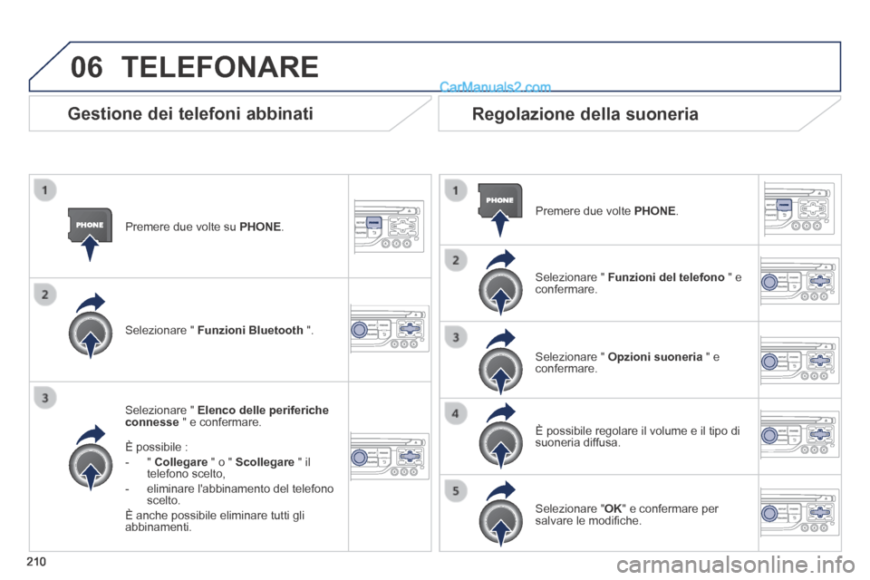 Peugeot 308 CC 2014  Manuale del proprietario (in Italian) 06
210
  Premere due volte su  PHONE .  
  Selezionare  "   Elenco delle periferiche connesse  " e confermare.  
  È  possibile  : 
   -   "   Collegare  " o "  Scollegare  " il telefono scelto, 
  -