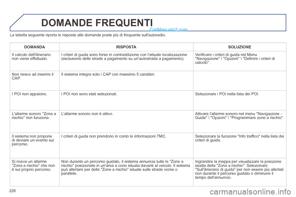 Peugeot 308 CC 2014  Manuale del proprietario (in Italian) 226
  La tabella seguente riporta le risposte alle domande poste più di fre\
quente sullautoradio. 
 DOMANDE  FREQUENTI 
   DOMANDA      RISPOSTA      SOLUZIONE   
 Il calcolo dellitinerario non vi