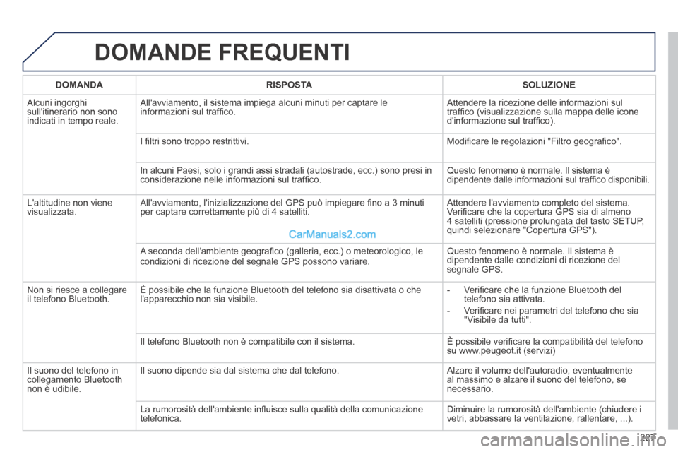 Peugeot 308 CC 2014  Manuale del proprietario (in Italian) 227
 DOMANDE  FREQUENTI 
   DOMANDA      RISPOSTA      SOLUZIONE   
 Alcuni  ingorghi sullitinerario non sono indicati in tempo reale. 
 Allavviamento, il sistema impiega alcuni minuti per captare l
