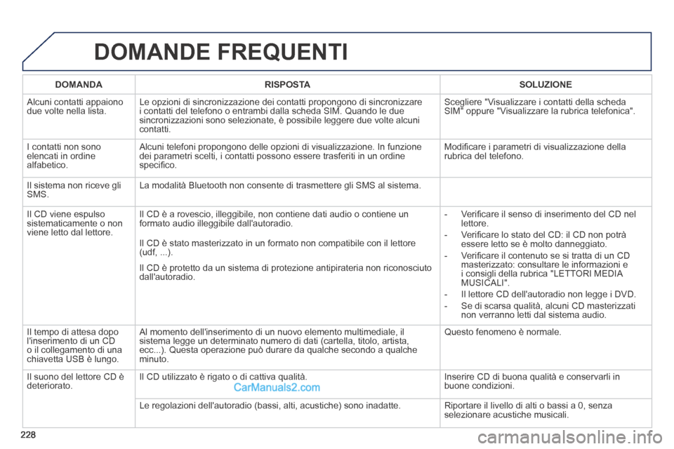 Peugeot 308 CC 2014  Manuale del proprietario (in Italian) 228
 DOMANDE  FREQUENTI 
   DOMANDA      RISPOSTA      SOLUZIONE   
 Alcuni contatti appaiono due volte nella lista.  Le opzioni di sincronizzazione dei contatti propongono di sincronizzare \
i contat