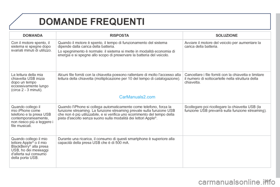 Peugeot 308 CC 2014 Manuale del proprietario (in Italian) 231
DOMANDE FREQUENTI
DOMANDA RISPOSTA SOLUZIONE
Con il motore spento, il sistema si spegne dopo svariati minuti di utilizzo.
Quando il motore è spento, il tempo di funzionament Peugeot 308 CC 2014 Manuale del proprietario (in Italian) 231
DOMANDE FREQUENTI
DOMANDA RISPOSTA SOLUZIONE
Con il motore spento, il sistema si spegne dopo svariati minuti di utilizzo.
Quando il motore è spento, il tempo di funzionament
