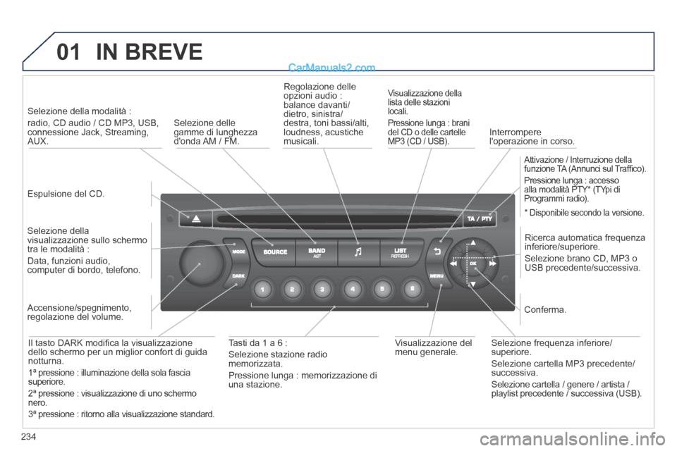 Peugeot 308 CC 2014  Manuale del proprietario (in Italian) 01
234
 IN  BREVE 
  Espulsione  del  CD.   
   Selezione  della  modalità  :    
radio, CD audio / CD MP3, USB, connessione Jack, Streaming, AUX.  
  Selezione  della visualizzazione sullo schermo t