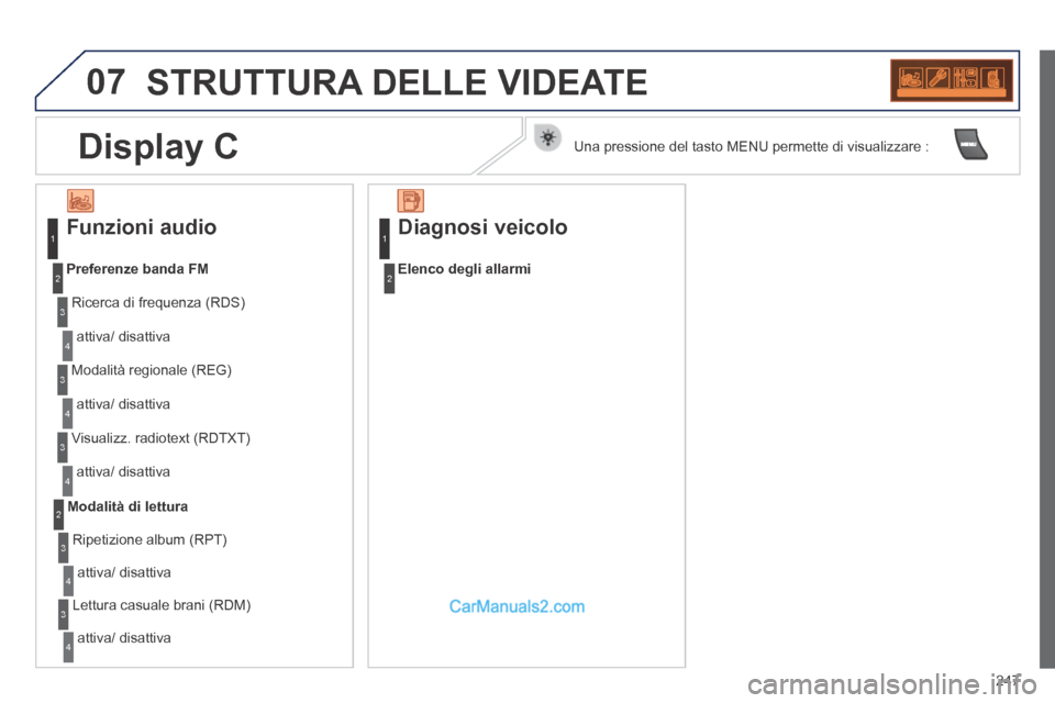 Peugeot 308 CC 2014  Manuale del proprietario (in Italian) 07
247
 STRUTTURA DELLE VIDEATE 
  Funzioni  audio 
 Ricerca di frequenza (RDS) 
 attiva/  disattiva 
Preferenze banda FM
 Modalità regionale (REG) 
 attiva/  disattiva 
 Visualizz. radiotext (RDTXT)