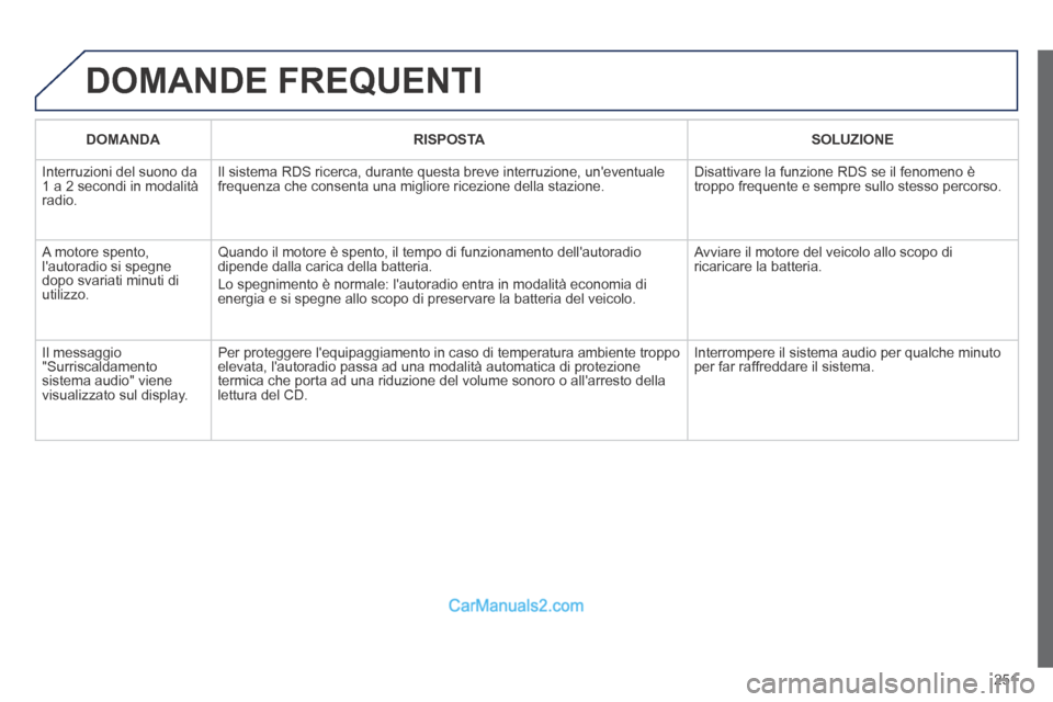 Peugeot 308 CC 2014 Manuale del proprietario (in Italian) 251
DOMANDE FREQUENTI
DOMANDA RISPOSTA SOLUZIONE
Interruzioni del suono da 1 a 2 secondi in modalità radio.
Il sistema RDS ricerca, durante questa breve interruzione, uneventua Peugeot 308 CC 2014 Manuale del proprietario (in Italian) 251
DOMANDE FREQUENTI
DOMANDA RISPOSTA SOLUZIONE
Interruzioni del suono da 1 a 2 secondi in modalità radio.
Il sistema RDS ricerca, durante questa breve interruzione, uneventua
