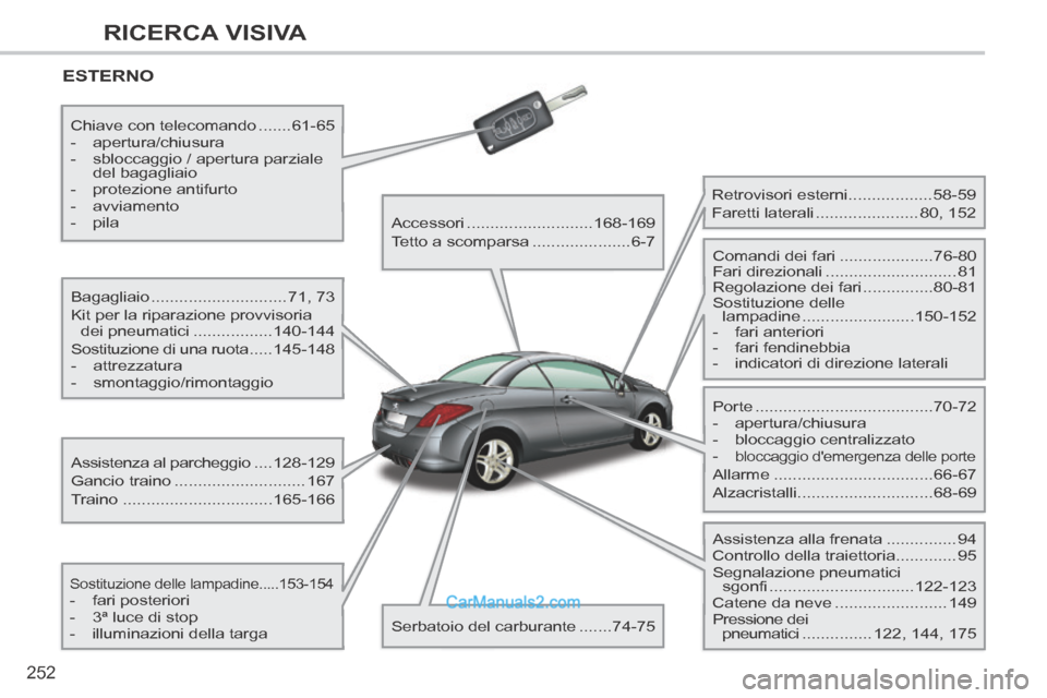 Peugeot 308 CC 2014 Manuale del proprietario (in Italian) 252
RICERCA VISIVA
308cc_it_Chap13_index visuel et alpha_ed01-2013_CA1
ESTERNO
Bagagliaio .............................71, 73
Kit per la riparazione provvisoria dei pneumatici ................ Peugeot 308 CC 2014 Manuale del proprietario (in Italian) 252
RICERCA VISIVA
308cc_it_Chap13_index visuel et alpha_ed01-2013_CA1
ESTERNO
Bagagliaio .............................71, 73
Kit per la riparazione provvisoria dei pneumatici ................