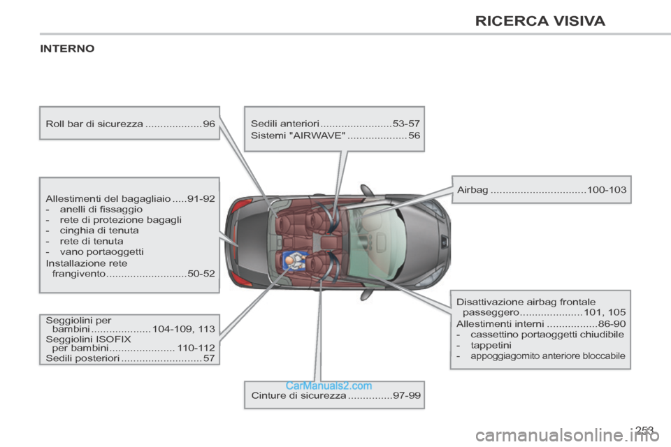 Peugeot 308 CC 2014  Manuale del proprietario (in Italian) 253
RICERCA VISIVA
308cc_it_Chap13_index visuel et alpha_ed01-2013_CA1
 INTERNO  
  Allestimenti  del  bagagliaio .....91-92 
   -   anelli di ﬁ ssaggio 
  -   rete  di  protezione  bagagli 
  -   c