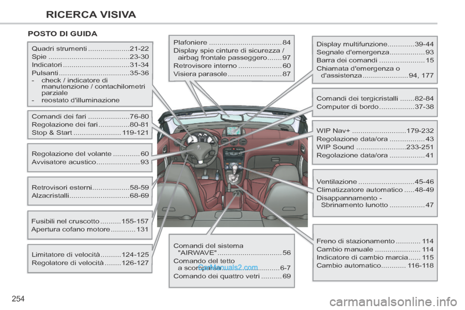 Peugeot 308 CC 2014  Manuale del proprietario (in Italian) 254
RICERCA VISIVA
308cc_it_Chap13_index visuel et alpha_ed01-2013_CA1
 POSTO  DI  GUIDA  
  Display  multifunzione.............39-44 
 Segnale  demergenza ................. 93 
 Barra dei comandi ..