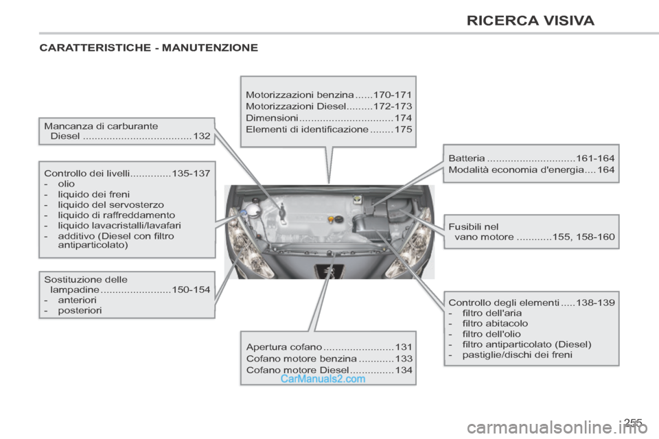 Peugeot 308 CC 2014 Manuale del proprietario (in Italian) 255
RICERCA VISIVA
308cc_it_Chap13_index visuel et alpha_ed01-2013_CA1
CARATTERISTICHE - MANUTENZIONE
Mancanza di carburante Diesel ..................................... 132
Controllo de Peugeot 308 CC 2014 Manuale del proprietario (in Italian) 255
RICERCA VISIVA
308cc_it_Chap13_index visuel et alpha_ed01-2013_CA1
CARATTERISTICHE - MANUTENZIONE
Mancanza di carburante Diesel ..................................... 132
Controllo de