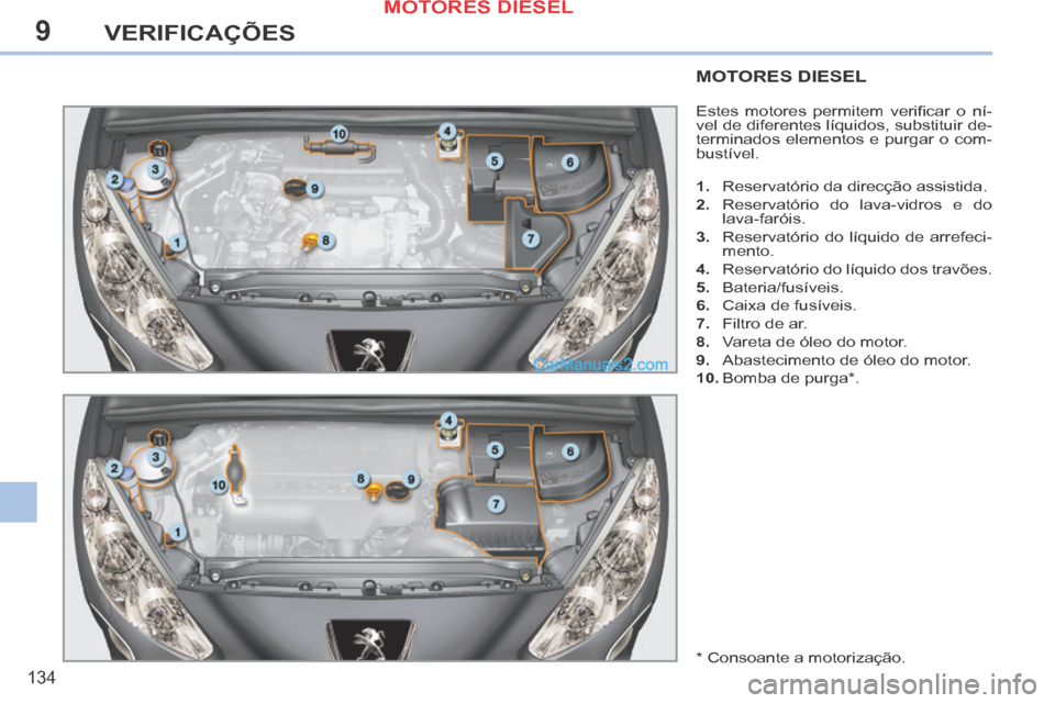 Peugeot 308 CC 2014  Manual do proprietário (in Portuguese) 9
134
VERIFICAÇÕES
MOTORES DIESEL 
 Estes  motores  permitem  veriﬁ car  o  ní-
vel de diferentes líquidos, substituir de-
terminados elementos e purgar o com-
bustível. 
   1.   Reservatório 