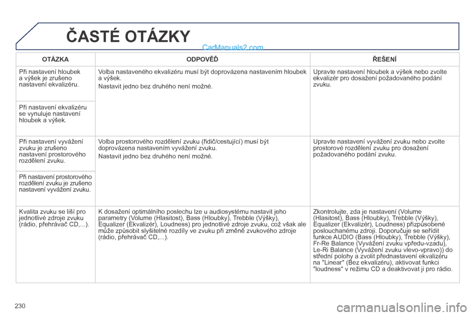 Peugeot 308 CC 2014 Návod k obsluze (in Czech) 230
ČASTÉ OTÁZKY
OTÁZKAODPOVĚĎŘEŠENÍ
Při nastavení hloubek a výšek je zrušeno nastavení ekvalizéru.
Volba nastaveného ekvalizéru musí být doprovázena nastavením hloubek a v Peugeot 308 CC 2014 Návod k obsluze (in Czech) 230
ČASTÉ OTÁZKY
OTÁZKAODPOVĚĎŘEŠENÍ
Při nastavení hloubek a výšek je zrušeno nastavení ekvalizéru.
Volba nastaveného ekvalizéru musí být doprovázena nastavením hloubek a v