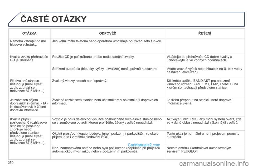 Peugeot 308 CC 2014 Návod k obsluze (in Czech) 250
ČASTÉ OTÁZKY
OTÁZKAODPOVĚĎŘEŠENÍ
Nemohu vstoupit do mé hlasové schránky. Jen velmi málo telefonů nebo operátorů umožňuje používání této funkce.
Kvalita zvuku přehráv Peugeot 308 CC 2014 Návod k obsluze (in Czech) 250
ČASTÉ OTÁZKY
OTÁZKAODPOVĚĎŘEŠENÍ
Nemohu vstoupit do mé hlasové schránky. Jen velmi málo telefonů nebo operátorů umožňuje používání této funkce.
Kvalita zvuku přehráv