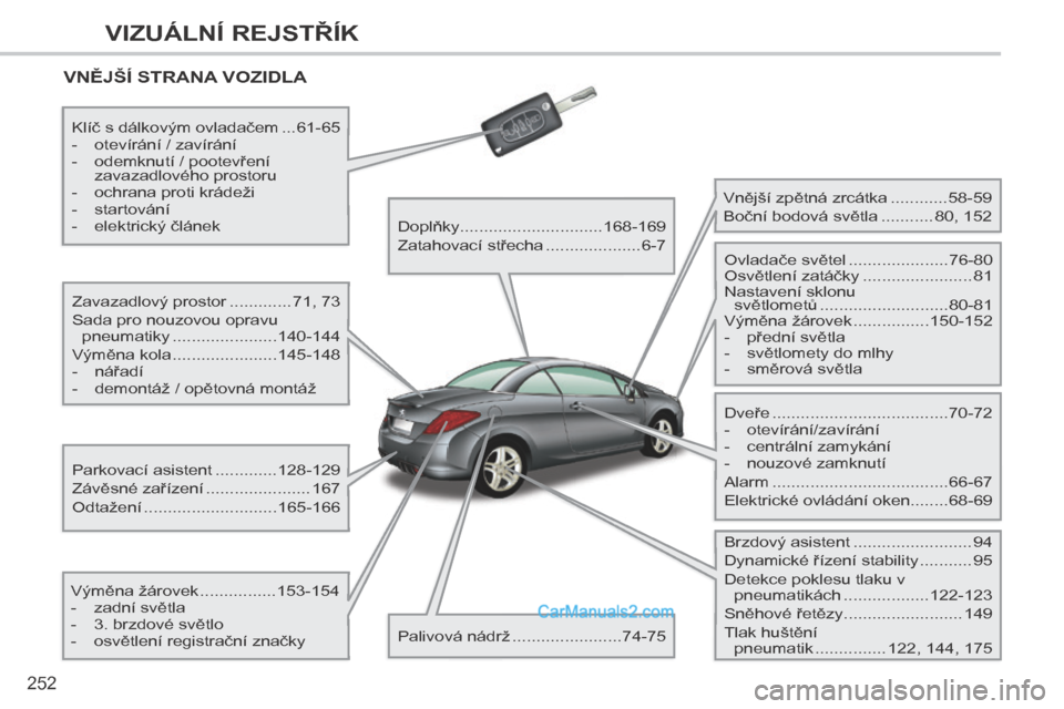 Peugeot 308 CC 2014 Návod k obsluze (in Czech) 252
VIZUÁLNÍ REJSTŘÍK
VNĚJŠÍ STRANA VOZIDLA
Zavazadlový prostor .............71, 73
Sada pro nouzovou opravu pneumatiky ...................... 140-144
Výměna kola ................. Peugeot 308 CC 2014 Návod k obsluze (in Czech) 252
VIZUÁLNÍ REJSTŘÍK
VNĚJŠÍ STRANA VOZIDLA
Zavazadlový prostor .............71, 73
Sada pro nouzovou opravu pneumatiky ...................... 140-144
Výměna kola .................