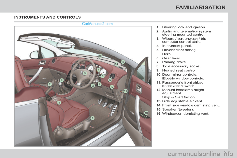 Peugeot 308 CC 2013.5  Owners Manual - RHD (UK. Australia) 9
FAMILIARISATION
   1.   Steering lock and ignition. 
  2.   Audio and telematics system steering mounted control. 
  3.   Wipers / screenwash / trip  computer control stalk. 
  4.   Instrument  pane
