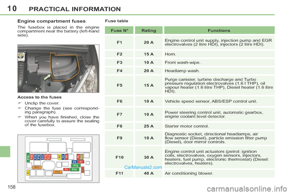 Peugeot 308 CC 2013.5 Owners Manual - RHD (UK. Australia) 10
158
PRACTICAL INFORMATION
Engine compartment fuses
The fusebox is placed in the engine
compartment near the battery (left-hand
side).
Access to the fuses
Unclip the cover.
Peugeot 308 CC 2013.5 Owners Manual - RHD (UK. Australia) 10
158
PRACTICAL INFORMATION
Engine compartment fuses
The fusebox is placed in the engine
compartment near the battery (left-hand
side).
Access to the fuses
Unclip the cover.