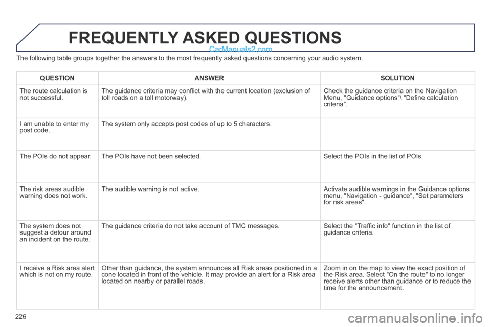 Peugeot 308 CC 2013.5 Owners Manual - RHD (UK. Australia) 226
The following table groups together the answers to the most frequently a\
sked questions concerning your audio system.
FREQUENTLY ASKED QUESTIONS
QUESTION ANSWER SOLUTION
T Peugeot 308 CC 2013.5 Owners Manual - RHD (UK. Australia) 226
The following table groups together the answers to the most frequently a\
sked questions concerning your audio system.
FREQUENTLY ASKED QUESTIONS
QUESTION ANSWER SOLUTION
T