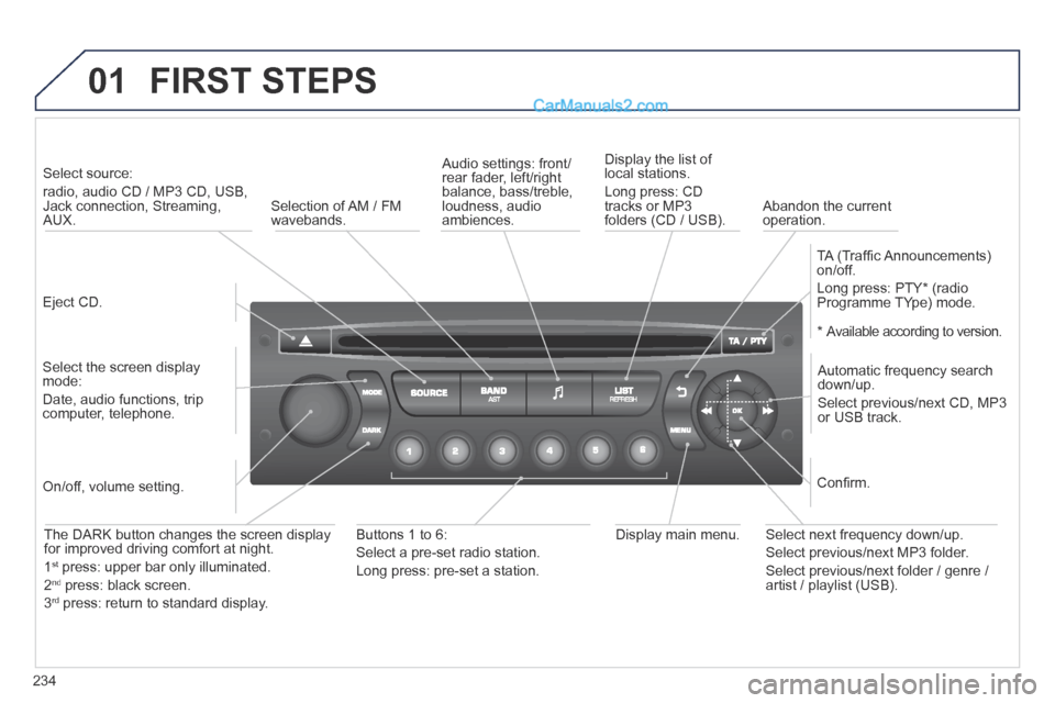 Peugeot 308 CC 2013.5 Owners Manual - RHD (UK. Australia) 01
234
FIRST STEPS
Eject CD.
Select source:
radio, audio CD / MP3 CD, USB, Jack connection, Streaming, AUX.
Select the screen display mode:
Date, audio functions, trip computer, Peugeot 308 CC 2013.5 Owners Manual - RHD (UK. Australia) 01
234
FIRST STEPS
Eject CD.
Select source:
radio, audio CD / MP3 CD, USB, Jack connection, Streaming, AUX.
Select the screen display mode:
Date, audio functions, trip computer,