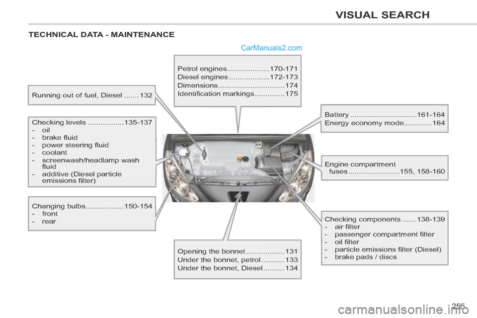 Peugeot 308 CC 2013.5  Owners Manual - RHD (UK. Australia) 255
VISUAL SEARCH
 TECHNICAL DATA - MAINTENANCE  
  Running out of fuel, Diesel .......132  
  Checking  levels ................. 135-137 
   -   oil 
  -   brake ﬂ uid 
  -   power steering ﬂ uid