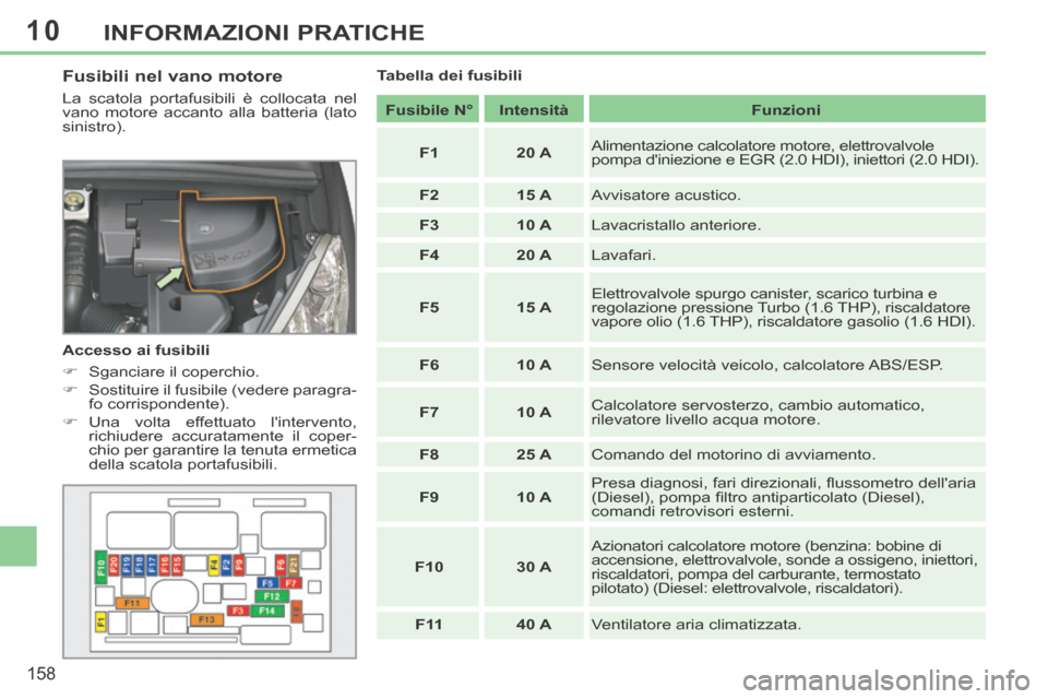 Peugeot 308 CC 2013.5 Manuale del proprietario (in Italian) 10
158
INFORMAZIONI PRATICHE
Fusibili nel vano motore
La scatola portafusibili è collocata nel
vano motore accanto alla batteria (lato
sinistro).
Accesso ai fusibili
Sganciare il Peugeot 308 CC 2013.5 Manuale del proprietario (in Italian) 10
158
INFORMAZIONI PRATICHE
Fusibili nel vano motore
La scatola portafusibili è collocata nel
vano motore accanto alla batteria (lato
sinistro).
Accesso ai fusibili
Sganciare il