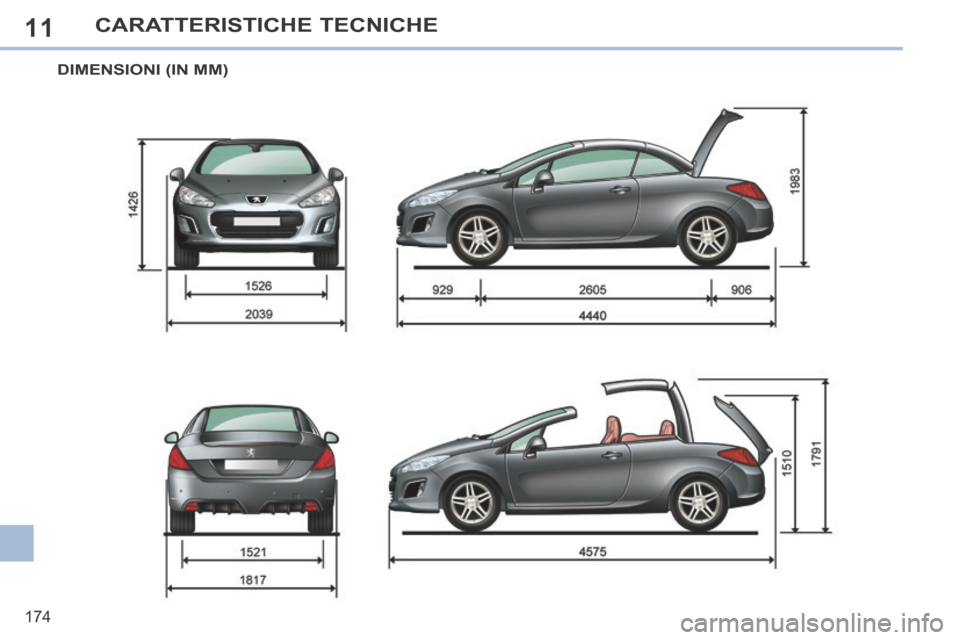 Peugeot 308 CC 2013.5  Manuale del proprietario (in Italian) 11
174
CARATTERISTICHE TECNICHE
DIMENSIONI (IN MM)  