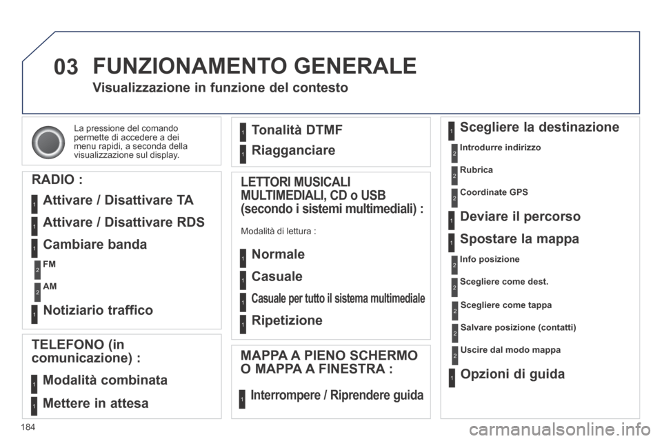 Peugeot 308 CC 2013.5  Manuale del proprietario (in Italian) 03
184
 La pressione del comando permette di accedere a dei menu rapidi, a seconda della visualizzazione sul display.  
Visualizzazione in funzione del contesto 
  RADIO  : 
 Attivare / Disattivare TA
