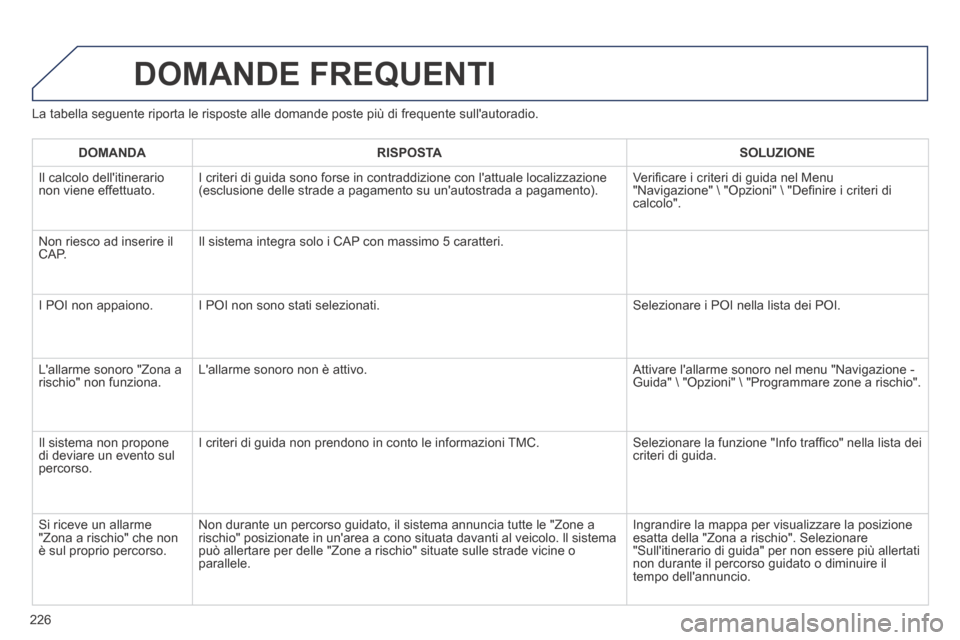 Peugeot 308 CC 2013.5 Manuale del proprietario (in Italian) 226
La tabella seguente riporta le risposte alle domande poste più di fre\
quente sullautoradio.
DOMANDE FREQUENTI
DOMANDA RISPOSTA SOLUZIONE
Il calcolo dellitinerario non vi Peugeot 308 CC 2013.5 Manuale del proprietario (in Italian) 226
La tabella seguente riporta le risposte alle domande poste più di fre\
quente sullautoradio.
DOMANDE FREQUENTI
DOMANDA RISPOSTA SOLUZIONE
Il calcolo dellitinerario non vi