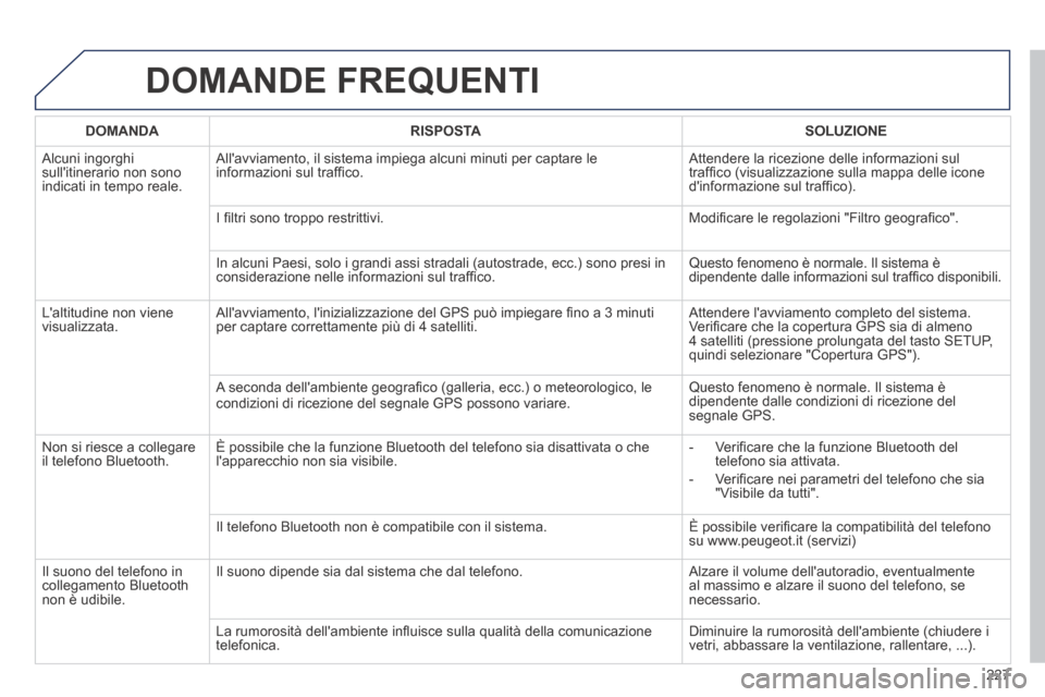 Peugeot 308 CC 2013.5 Manuale del proprietario (in Italian) 227
DOMANDE FREQUENTI
DOMANDA RISPOSTA SOLUZIONE
Alcuni ingorghi sullitinerario non sono indicati in tempo reale.
Allavviamento, il sistema impiega alcuni minuti per captare l Peugeot 308 CC 2013.5 Manuale del proprietario (in Italian) 227
DOMANDE FREQUENTI
DOMANDA RISPOSTA SOLUZIONE
Alcuni ingorghi sullitinerario non sono indicati in tempo reale.
Allavviamento, il sistema impiega alcuni minuti per captare l