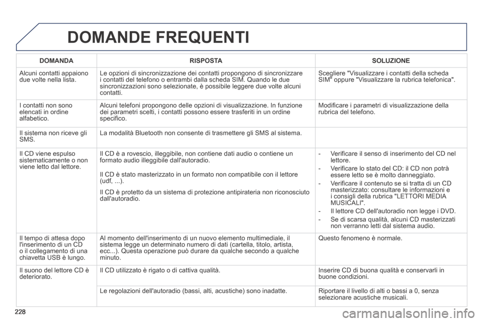Peugeot 308 CC 2013.5 Manuale del proprietario (in Italian) 228
DOMANDE FREQUENTI
DOMANDA RISPOSTA SOLUZIONE
Alcuni contatti appaiono due volte nella lista. Le opzioni di sincronizzazione dei contatti propongono di sincronizzare \
i contat Peugeot 308 CC 2013.5 Manuale del proprietario (in Italian) 228
DOMANDE FREQUENTI
DOMANDA RISPOSTA SOLUZIONE
Alcuni contatti appaiono due volte nella lista. Le opzioni di sincronizzazione dei contatti propongono di sincronizzare \
i contat