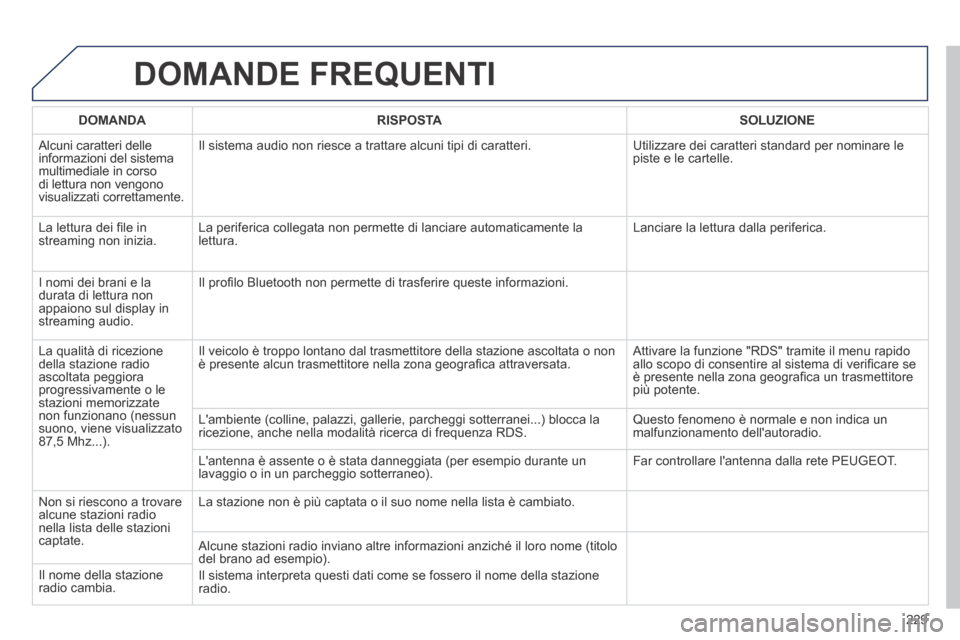 Peugeot 308 CC 2013.5 Manuale del proprietario (in Italian) 229
DOMANDE FREQUENTI
DOMANDA RISPOSTA SOLUZIONE
Alcuni caratteri delle informazioni del sistema multimediale in corso di lettura non vengono visualizzati correttamente.
Il siste Peugeot 308 CC 2013.5 Manuale del proprietario (in Italian) 229
DOMANDE FREQUENTI
DOMANDA RISPOSTA SOLUZIONE
Alcuni caratteri delle informazioni del sistema multimediale in corso di lettura non vengono visualizzati correttamente.
Il siste