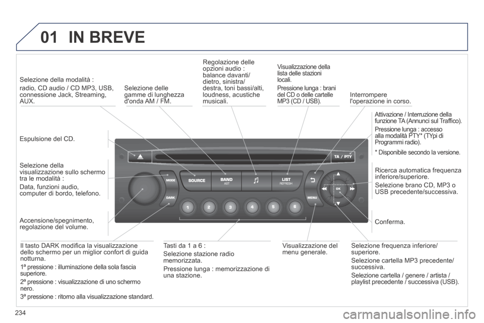Peugeot 308 CC 2013.5 Manuale del proprietario (in Italian) 01
234
IN BREVE
Espulsione del CD.
Selezione della modalità :
radio, CD audio / CD MP3, USB, connessione Jack, Streaming, AUX.
Selezione della visualizzazione sullo schermo t Peugeot 308 CC 2013.5 Manuale del proprietario (in Italian) 01
234
IN BREVE
Espulsione del CD.
Selezione della modalità :
radio, CD audio / CD MP3, USB, connessione Jack, Streaming, AUX.
Selezione della visualizzazione sullo schermo t