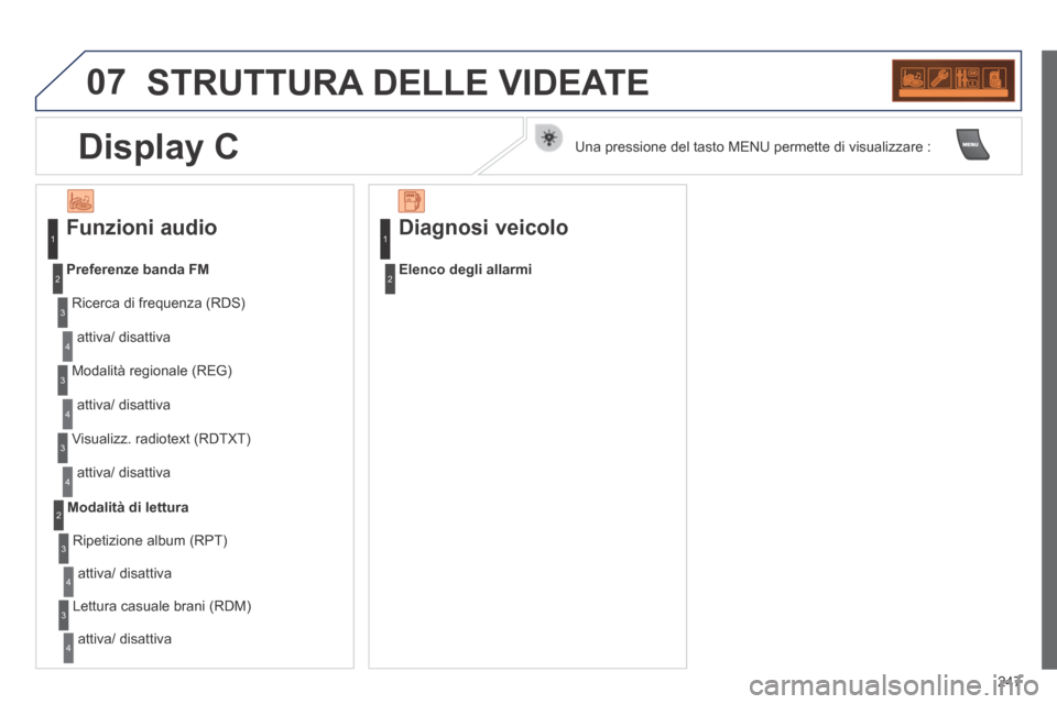 Peugeot 308 CC 2013.5  Manuale del proprietario (in Italian) 07
247
 STRUTTURA DELLE VIDEATE 
  Funzioni  audio 
 Ricerca di frequenza (RDS) 
 attiva/  disattiva 
Preferenze banda FM
 Modalità regionale (REG) 
 attiva/  disattiva 
 Visualizz. radiotext (RDTXT)