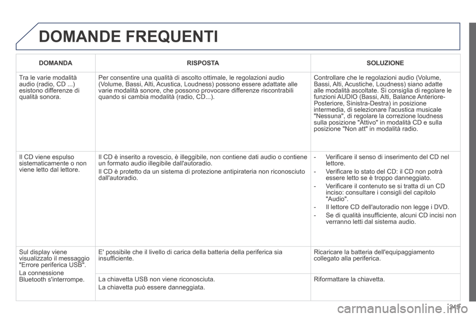 Peugeot 308 CC 2013.5 Manuale del proprietario (in Italian) 249
DOMANDE FREQUENTI
DOMANDA RISPOSTA SOLUZIONE
Tra le varie modalità audio (radio, CD ...) esistono differenze di qualità sonora.
Per consentire una qualità di ascolto ottim Peugeot 308 CC 2013.5 Manuale del proprietario (in Italian) 249
DOMANDE FREQUENTI
DOMANDA RISPOSTA SOLUZIONE
Tra le varie modalità audio (radio, CD ...) esistono differenze di qualità sonora.
Per consentire una qualità di ascolto ottim