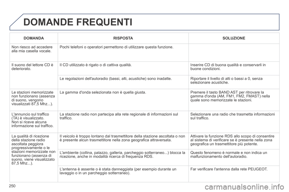 Peugeot 308 CC 2013.5 Manuale del proprietario (in Italian) 250
DOMANDE FREQUENTI
DOMANDA RISPOSTA SOLUZIONE
Non riesco ad accedere alla mia casella vocale. Pochi telefoni o operatori permettono di utilizzare questa funzione.
Il suono de Peugeot 308 CC 2013.5 Manuale del proprietario (in Italian) 250
DOMANDE FREQUENTI
DOMANDA RISPOSTA SOLUZIONE
Non riesco ad accedere alla mia casella vocale. Pochi telefoni o operatori permettono di utilizzare questa funzione.
Il suono de